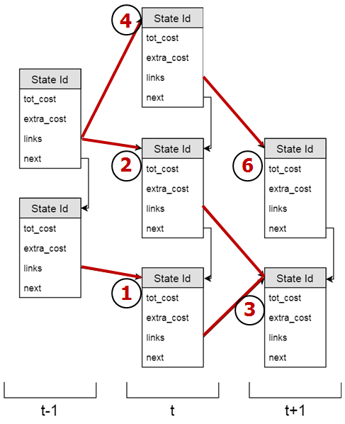 ASR with Weighted Finite State Transducers - orsdanilo