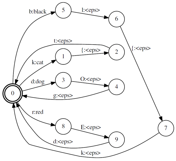 lexicon_brcd