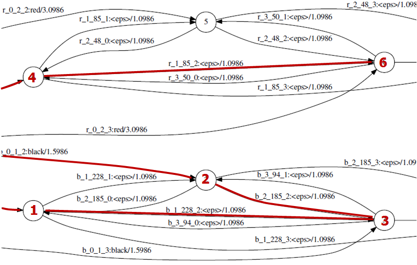 ASR with Weighted Finite State Transducers - orsdanilo